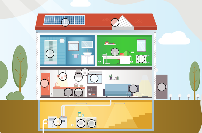 Bild: Viele Energieverbraucher im Haus lassen sich optimieren.